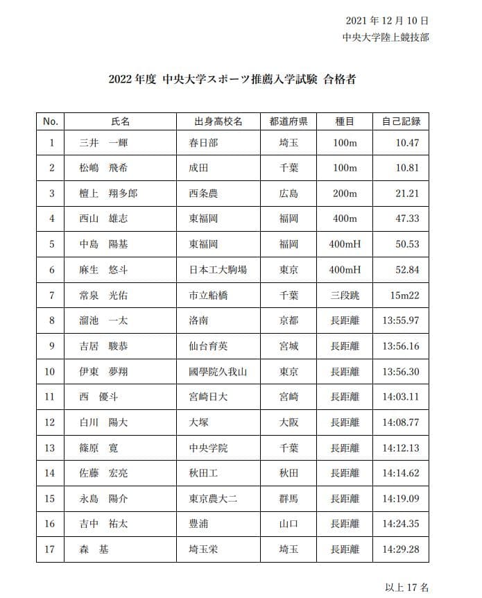 22年度中央大学陸上部スポーツ推薦合格者が発表 古豪新生